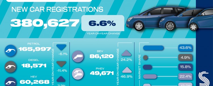 Car market shows best March since 2019
